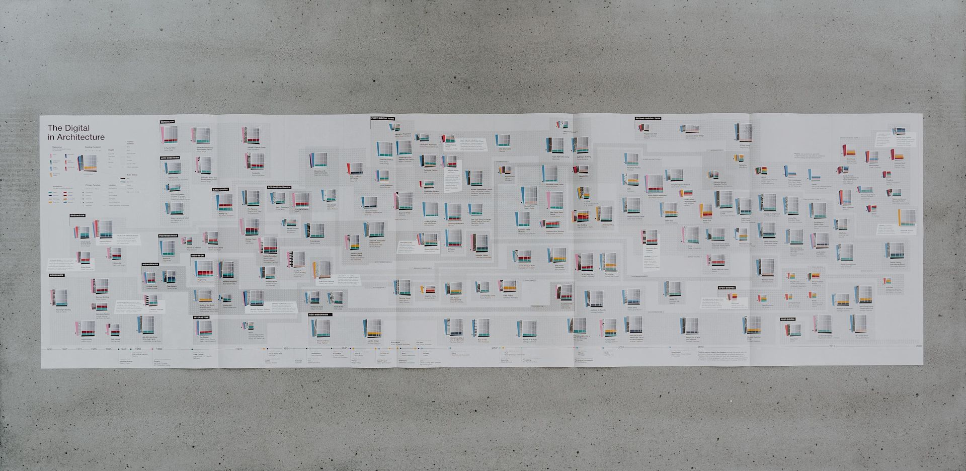 ALET Agency Space10 The Digital In Architecture 4 3324x1620px